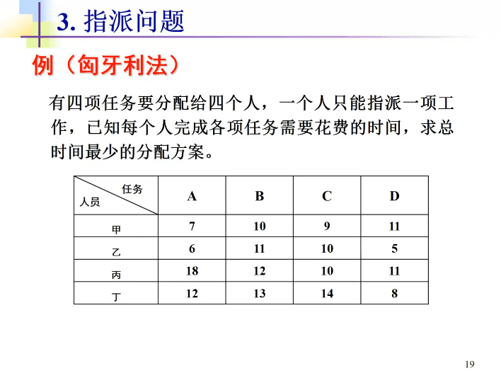 "匈牙利法例子"