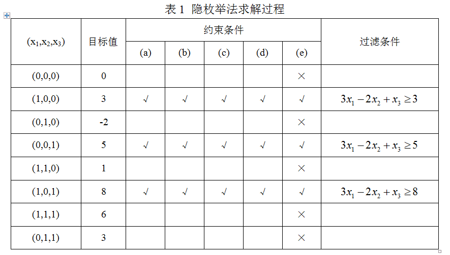 "隐枚举法"