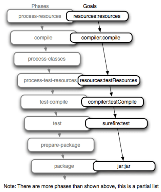 Maven Lifecycle