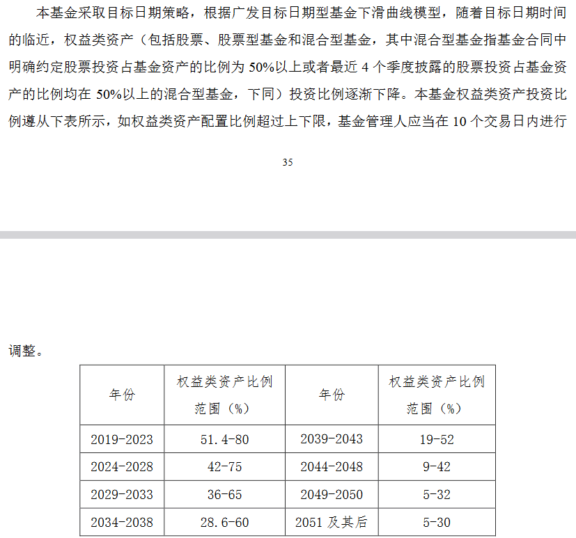 "广发2050 权益资产下降曲线"