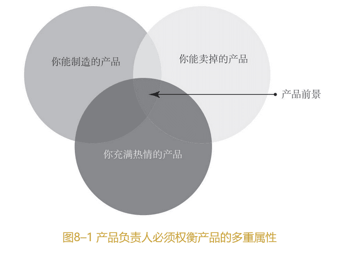 产品负责人必须权衡产品的多重属性