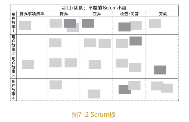 Scrum 看板